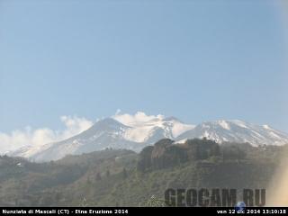 Etna Web Cam